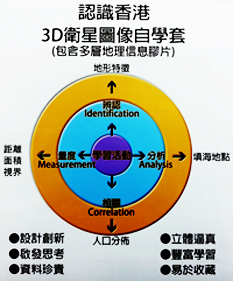 Study kit-1